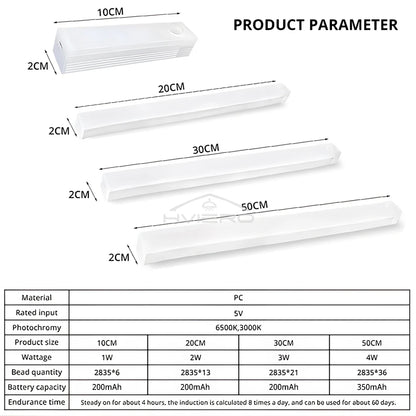 Veilleuse LED Capteur de Mouvement Sans Fil – Rechargeable USB | Magnétique | Blanc & Blanc Chaud | 10 à 50 cm